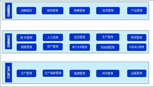 智能工廠視角下的能源化工企業(yè)數(shù)據(jù)架構(gòu)與實(shí)業(yè)投資融合探索