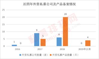 股市3000點(diǎn)激戰(zhàn)正酣，私募業(yè)績(jī)分化明顯