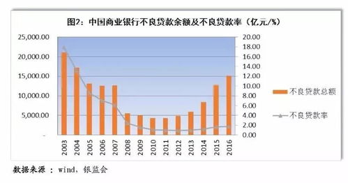 2017年資產(chǎn)管理行業(yè)分析及展望 聚焦實(shí)業(yè)投資