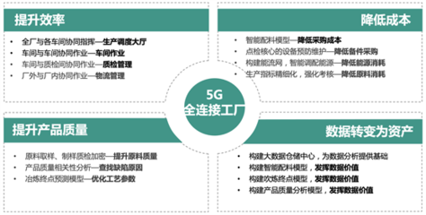 知業(yè)科技重磅打造5G全連接工廠，以實業(yè)投資推動智能制造轉(zhuǎn)型升級